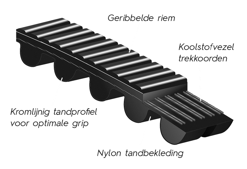 Bezorgfiets riemaandrijving ketting